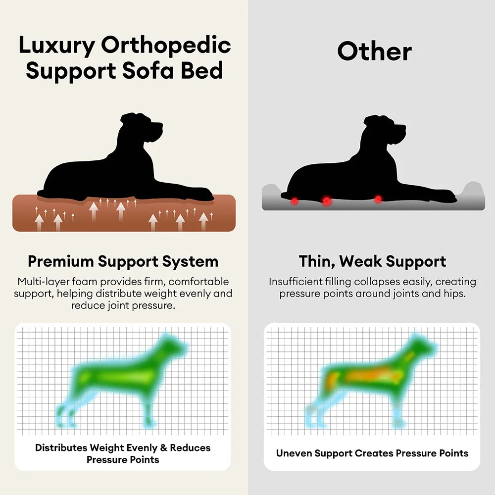 Large Waterproof Orthopedic Bolster Dog Sofa Bed - LuxeNest
