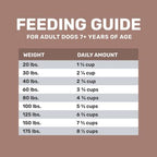 4health with Wholesome Grains Mature Adult And Vitality Lamb Recipe Dry Dog Food