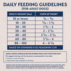 Natural Balance L.I.D. Limited Ingredient Diets Sweet Potato & Fish Adult Dry Dog Food
