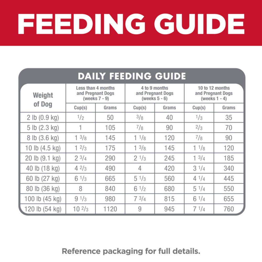 Hill's Science Diet Puppy Chicken Meal & Barley Dry Dog Food