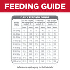 Hill's Science Diet Puppy Small Bites Chicken Meal & Barley Recipe Dry Dog Food