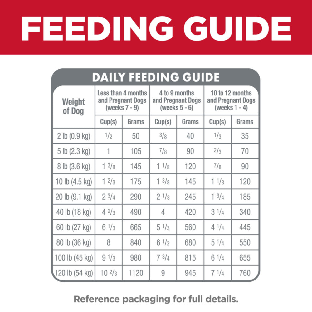 Hill's Science Diet Puppy Small Bites Chicken Meal & Barley Recipe Dry Dog Food