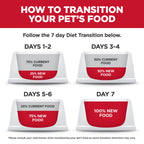 Hill's Science Diet Puppy Small Bites Chicken Meal & Barley Recipe Dry Dog Food