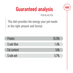 Royal Canin Medium Adult
