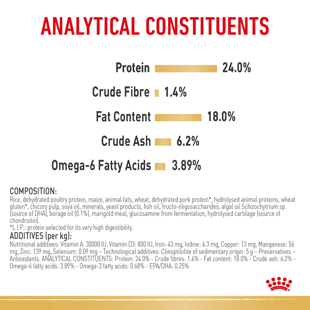 Royal Canin Maltese