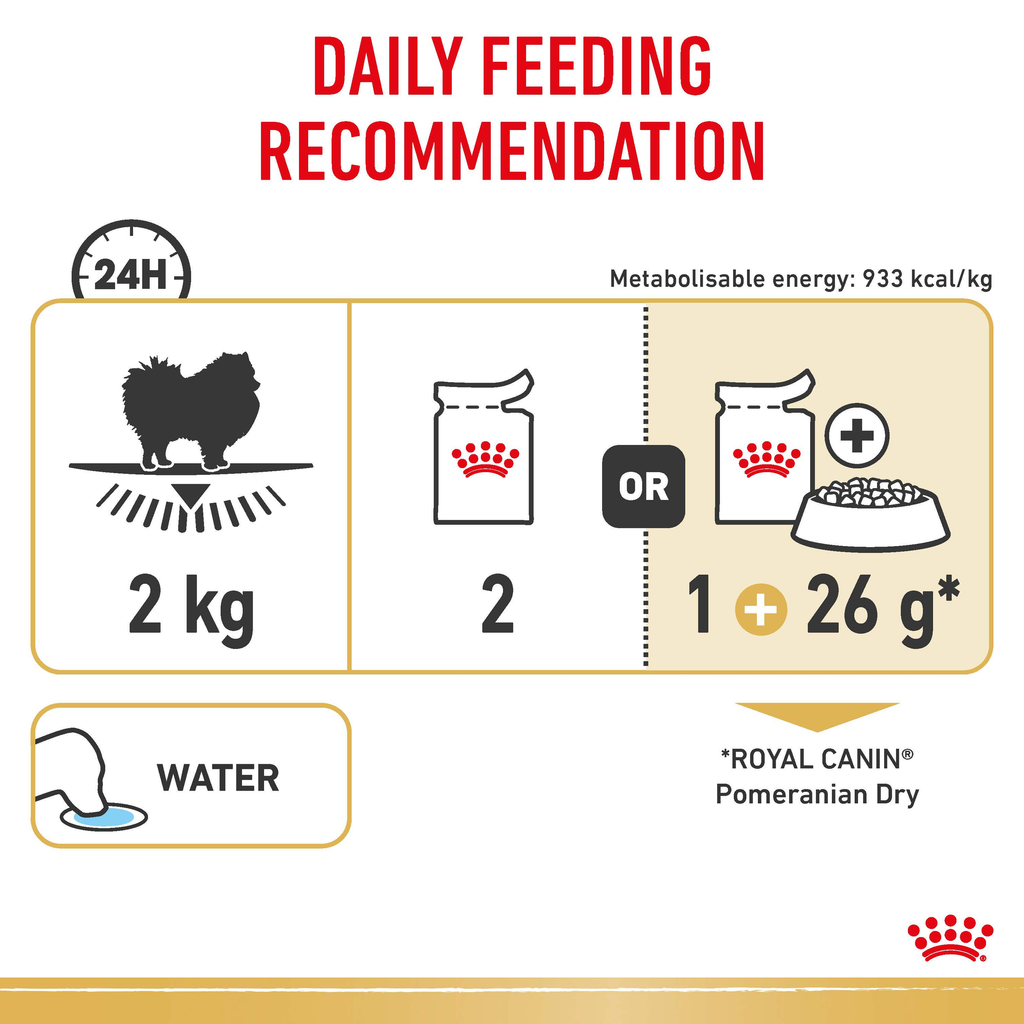 Royal Canin Pomeranian Wet Dog Food in Loaf