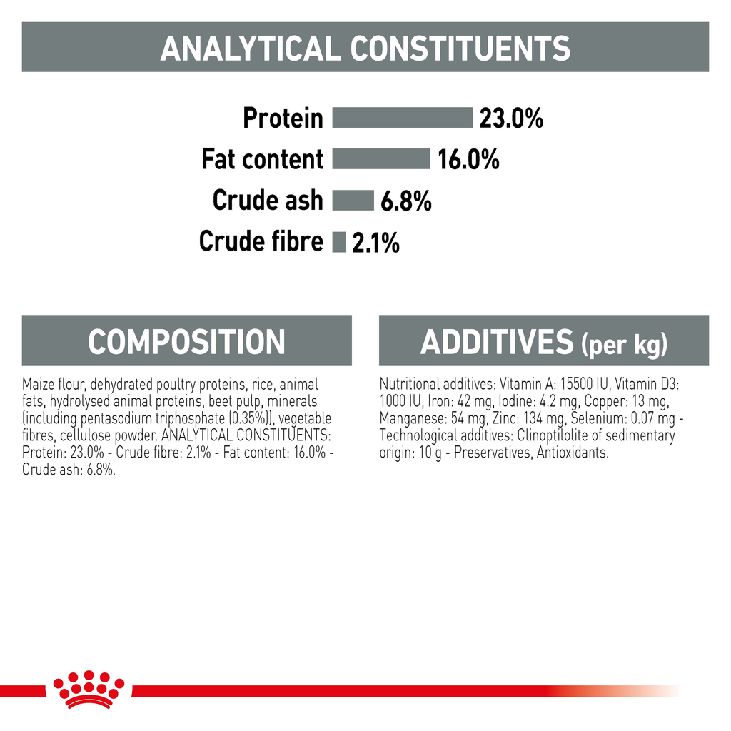 Royal Canin Mini Dental Care
