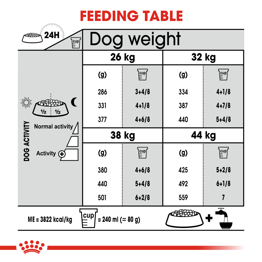 Royal Canin Maxi Dental Care