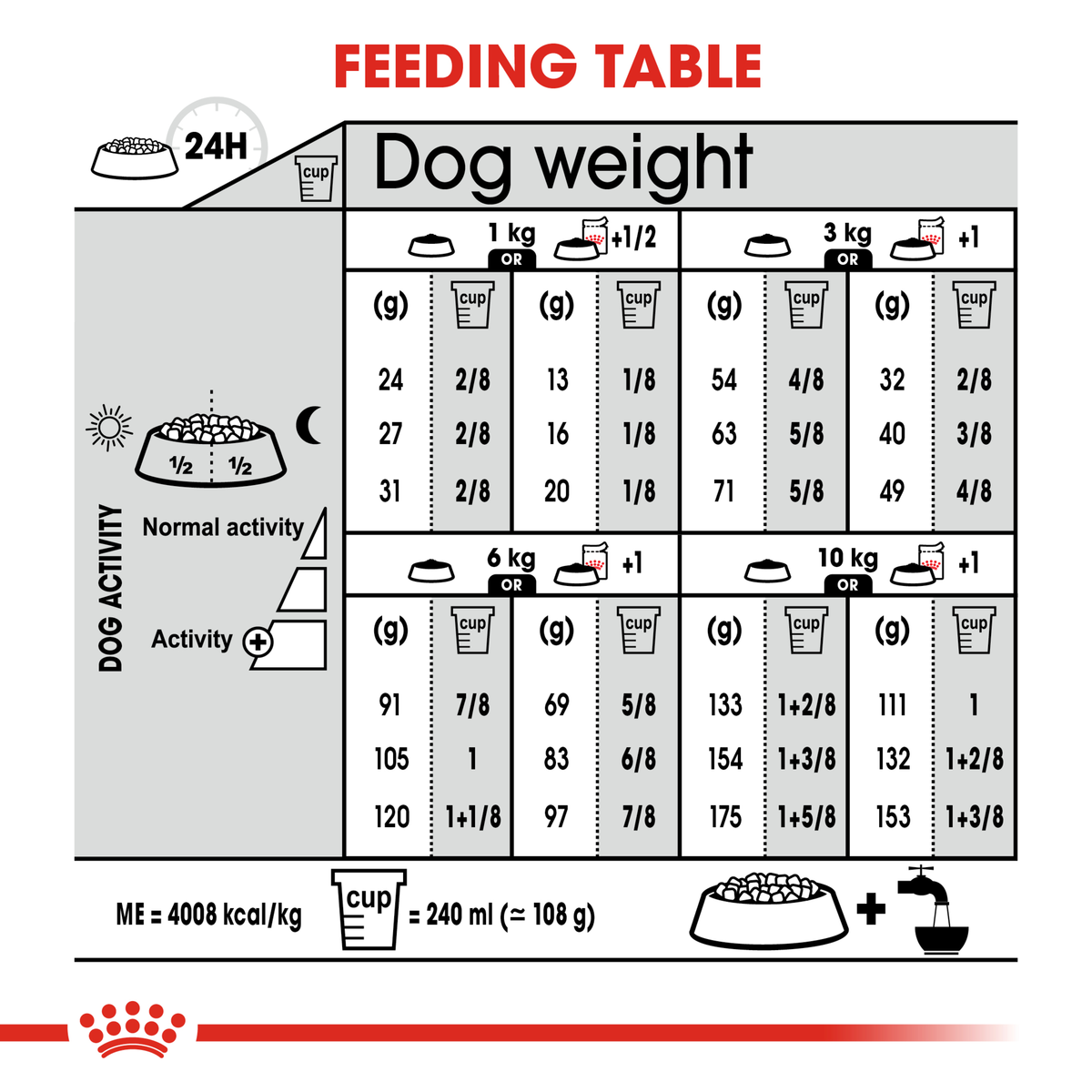 Royal Canin Mini Dermacomfort