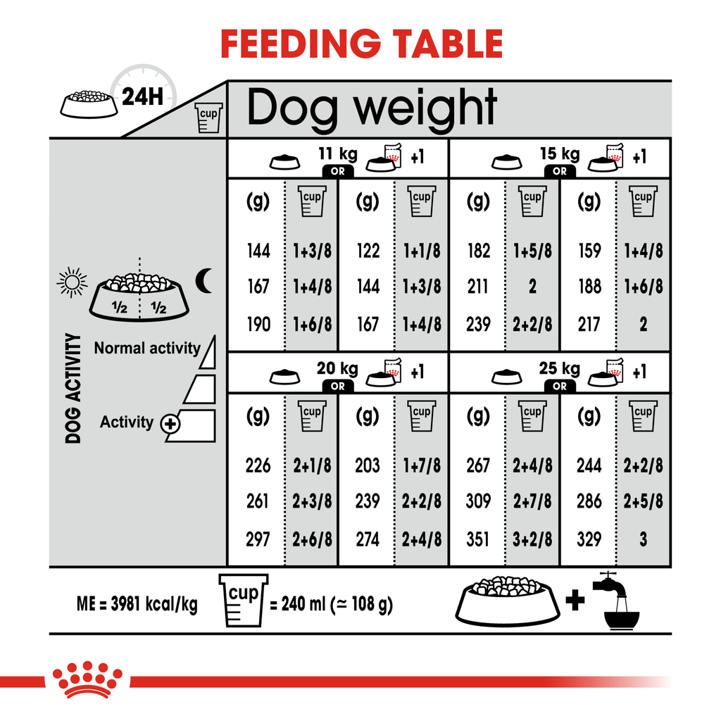 Royal Canin Medium Dermacomfort