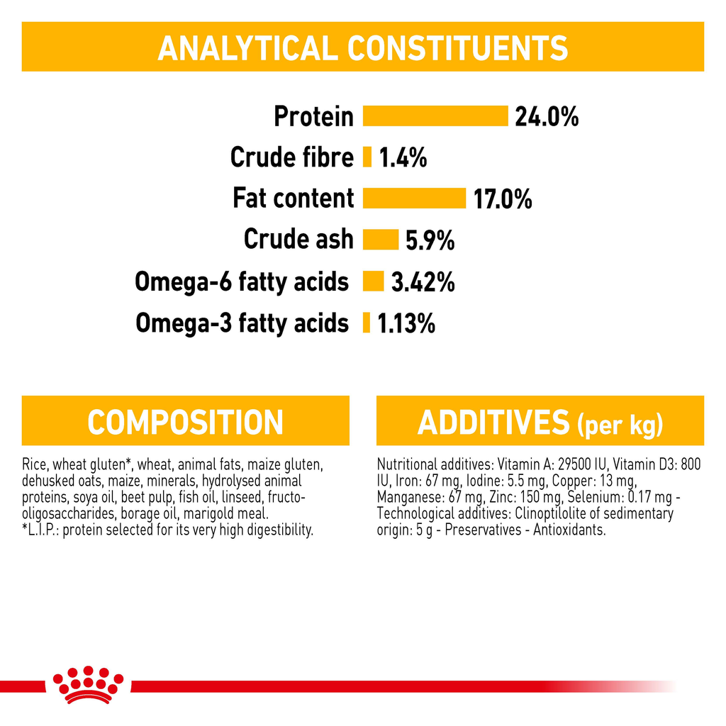 Royal Canin Medium Dermacomfort