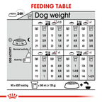 Royal Canin Mini Digestive Care