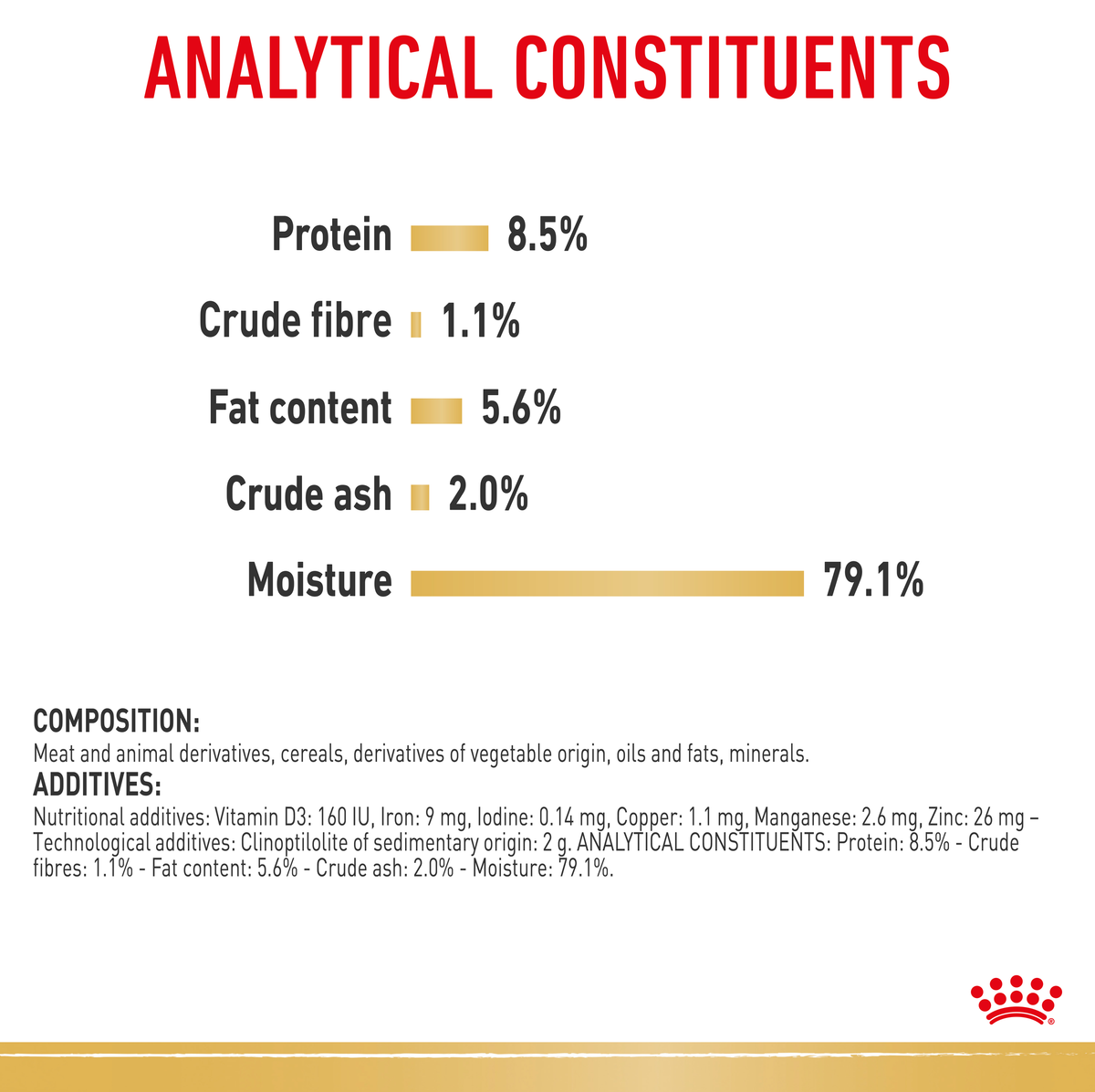 Royal Canin Chihuahua Wet Dog Food