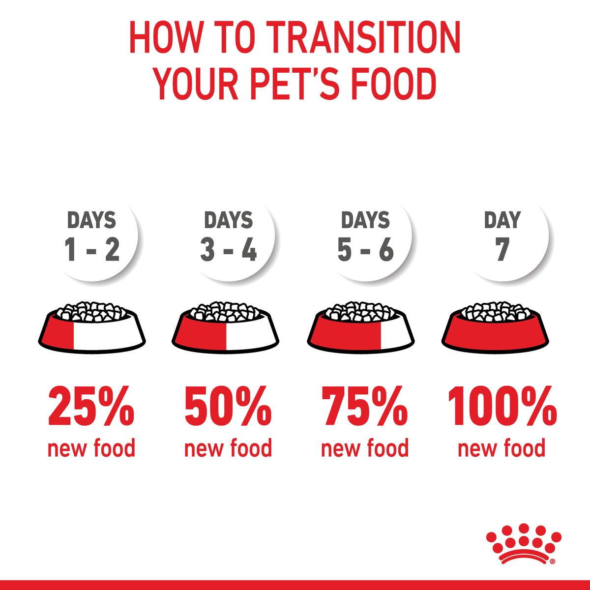 Royal Canin Mini Puppy
