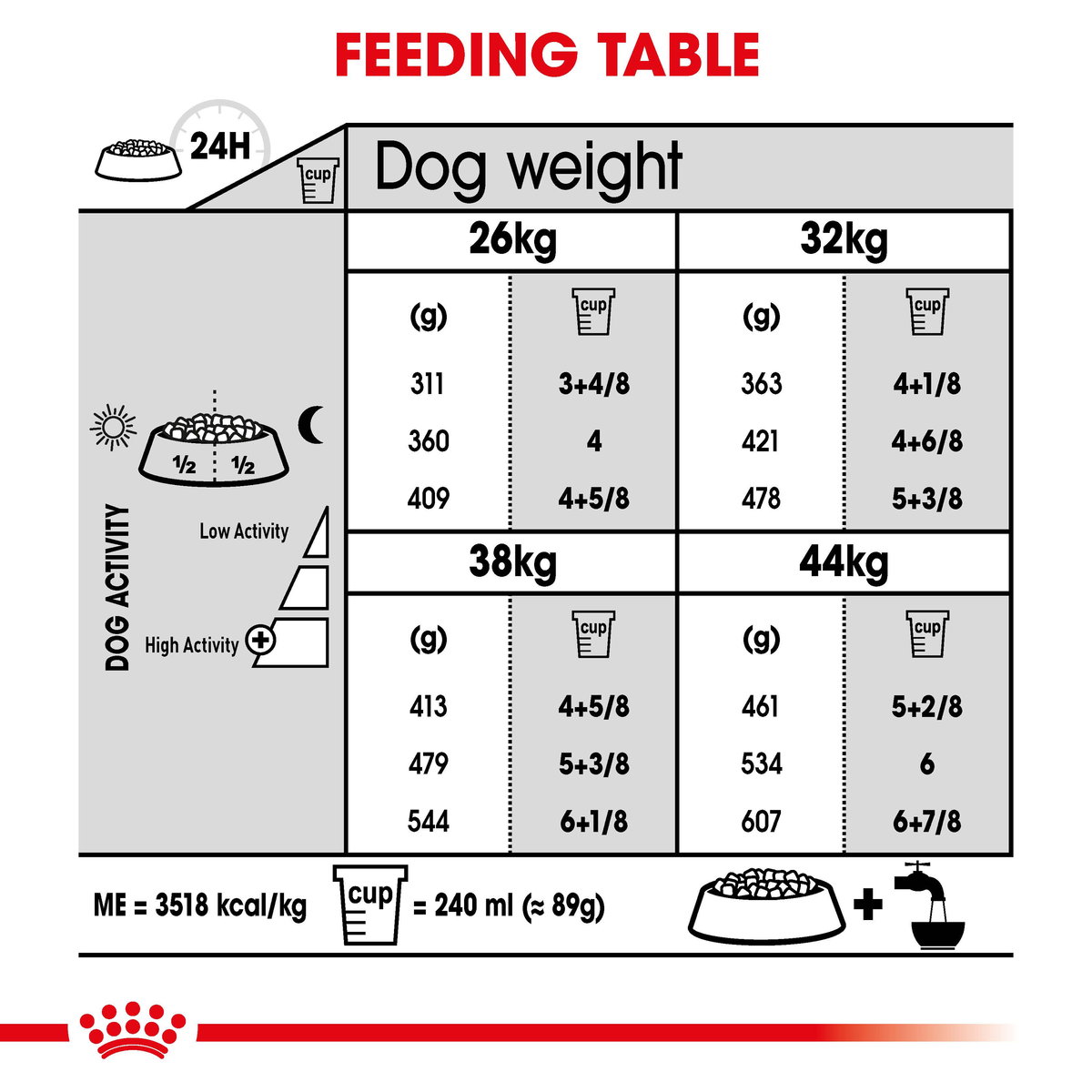 Royal Canin Maxi Joint Care