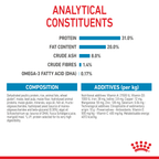 Royal Canin Mini Puppy