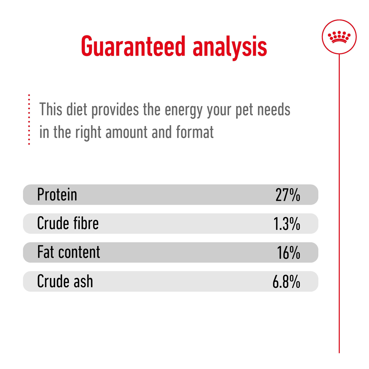 Royal Canin Mini Adult