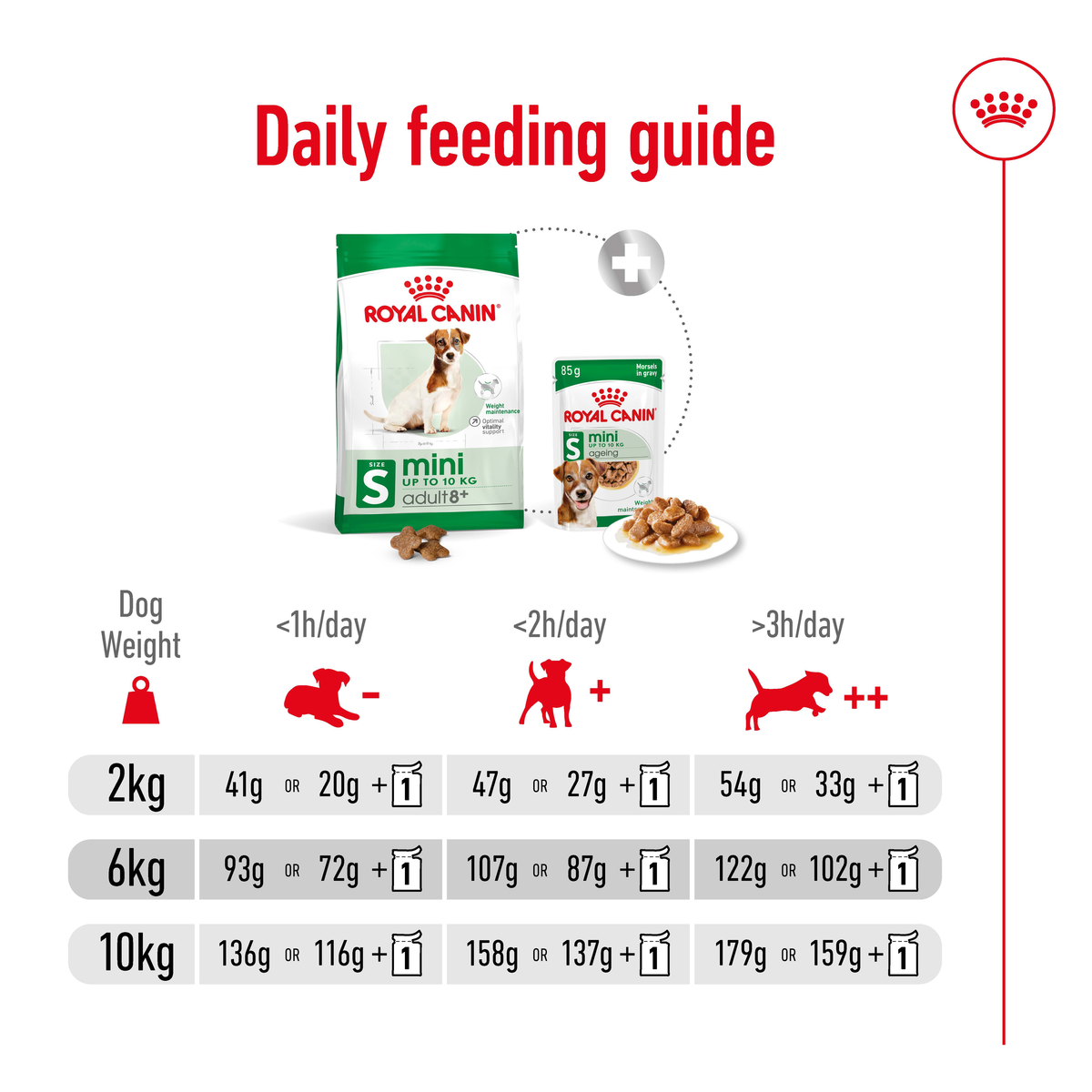 Royal Canin Mini Adult 8+