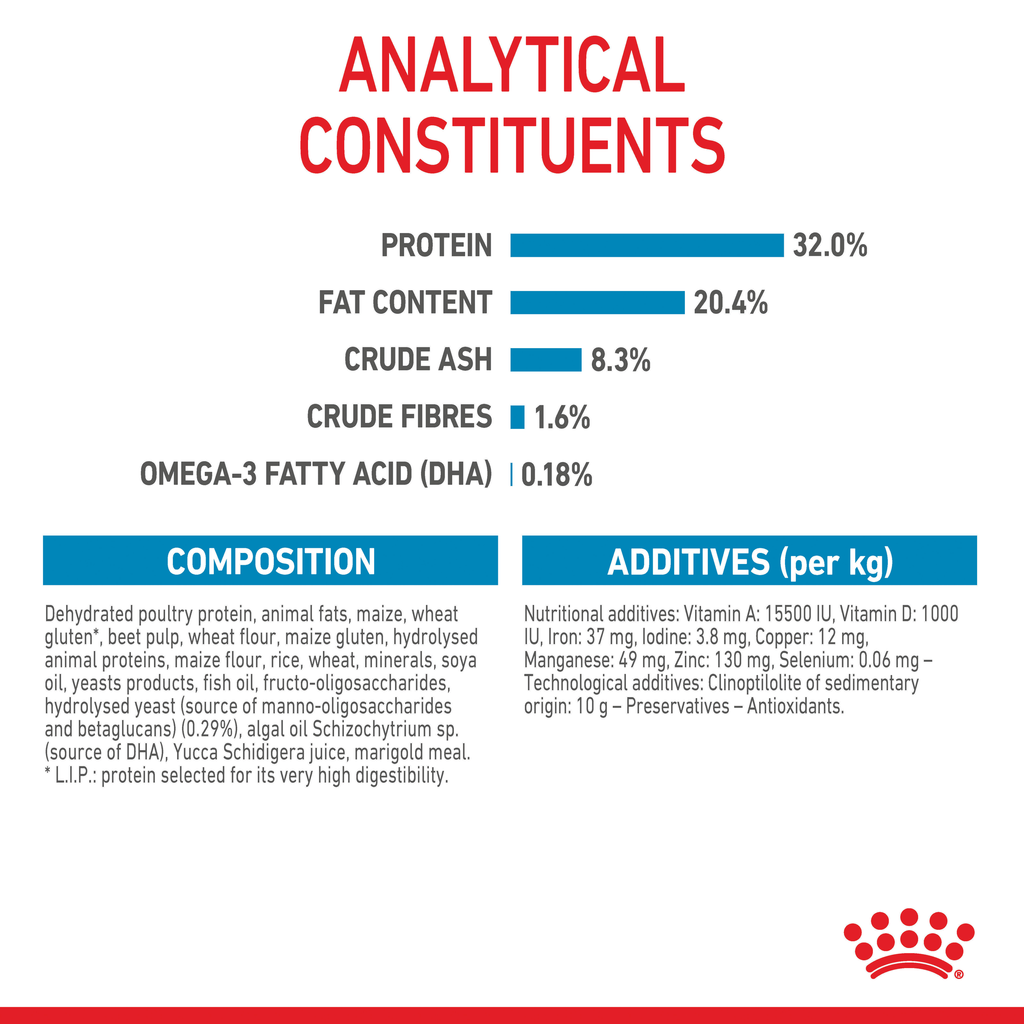 Royal Canin Medium Puppy