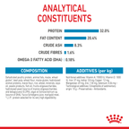 Royal Canin Medium Puppy
