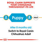 Royal Canin Chihuahua Puppy