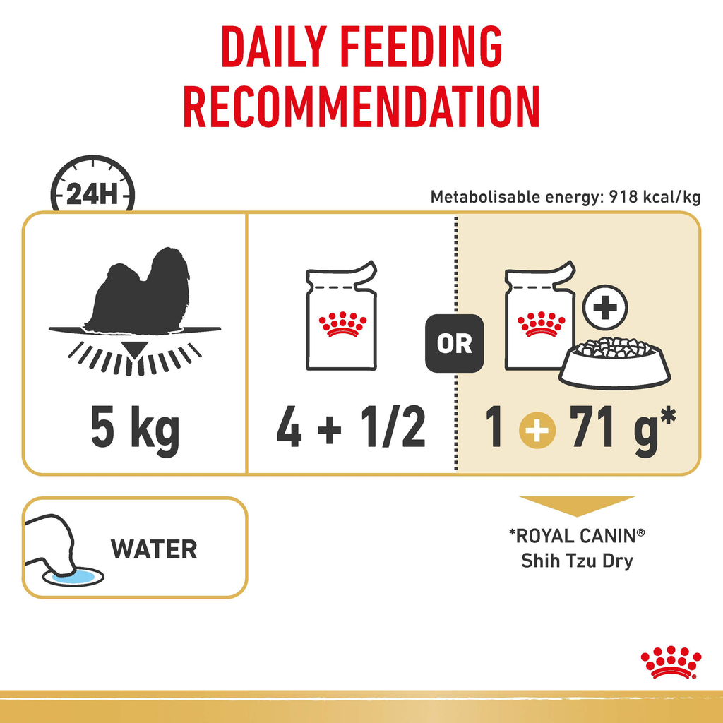 Royal Canin Shih Tzu Loaf Wet Dog Food