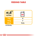Royal Canin Dermacomfort Loaf Wet Dog Food