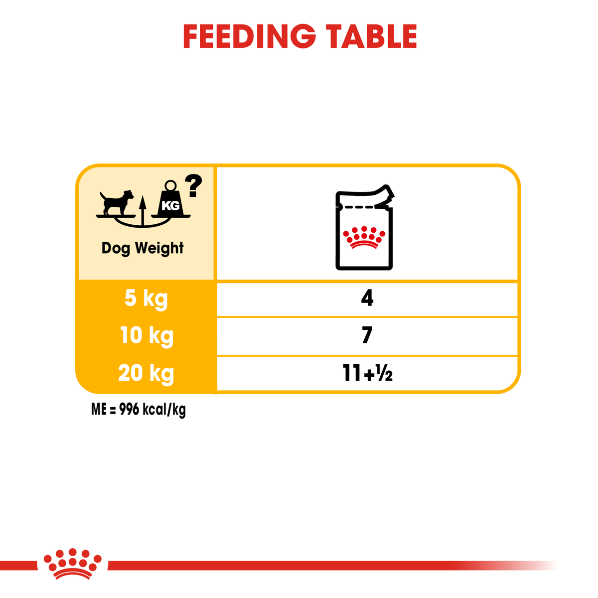 Royal Canin Dermacomfort Loaf Wet Dog Food