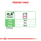 Royal Canin Digestive Care Loaf Wet Dog Food