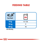 Royal Canin Wet Dog Food Light Weight Care Loaf