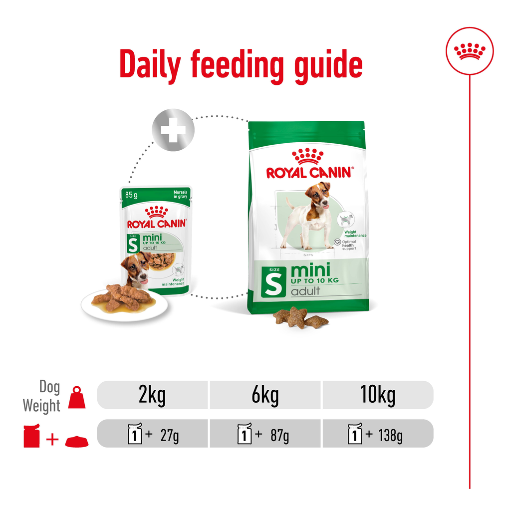 Royal Canin Mini Adult Gravy Wet Dog Food