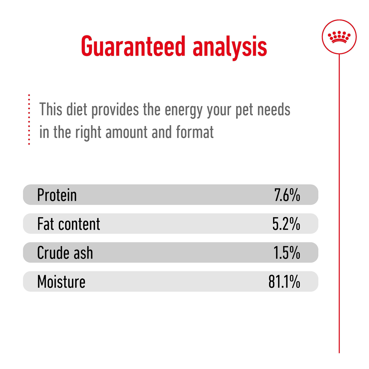 Royal Canin Mini Adult Gravy Wet Dog Food