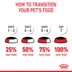 Royal Canin Maxi Puppy 140gx10 Pouches