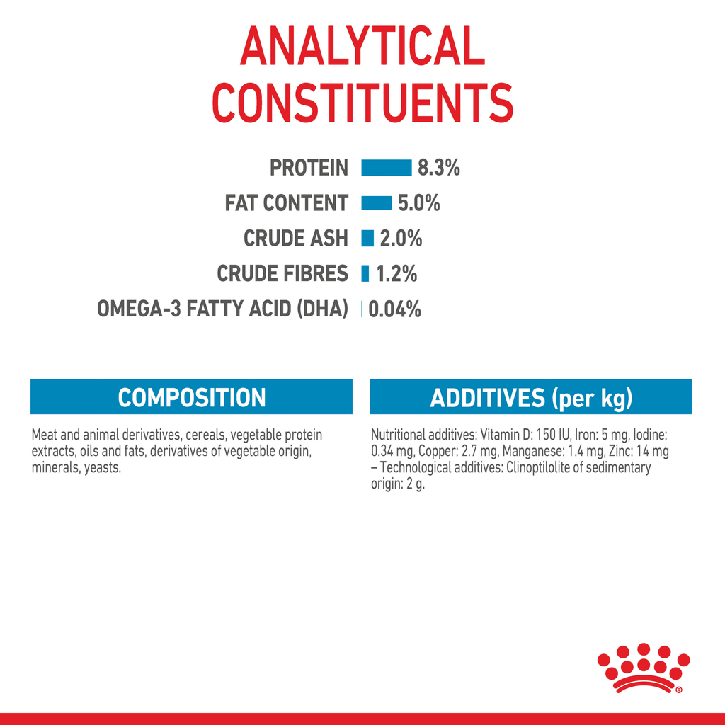 Royal Canin Maxi Puppy 140gx10 Pouches