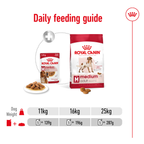 Royal Canin Medium Adult 140gx10 Pouches