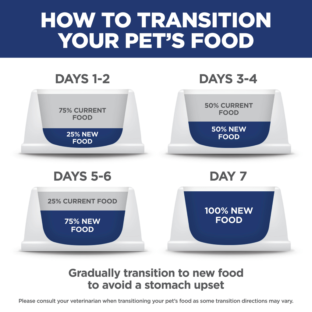 Hill's Science Diet Dry Dog Food Puppy