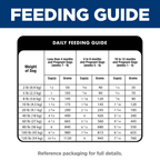 Hill's Science Diet Dry Dog Food Puppy