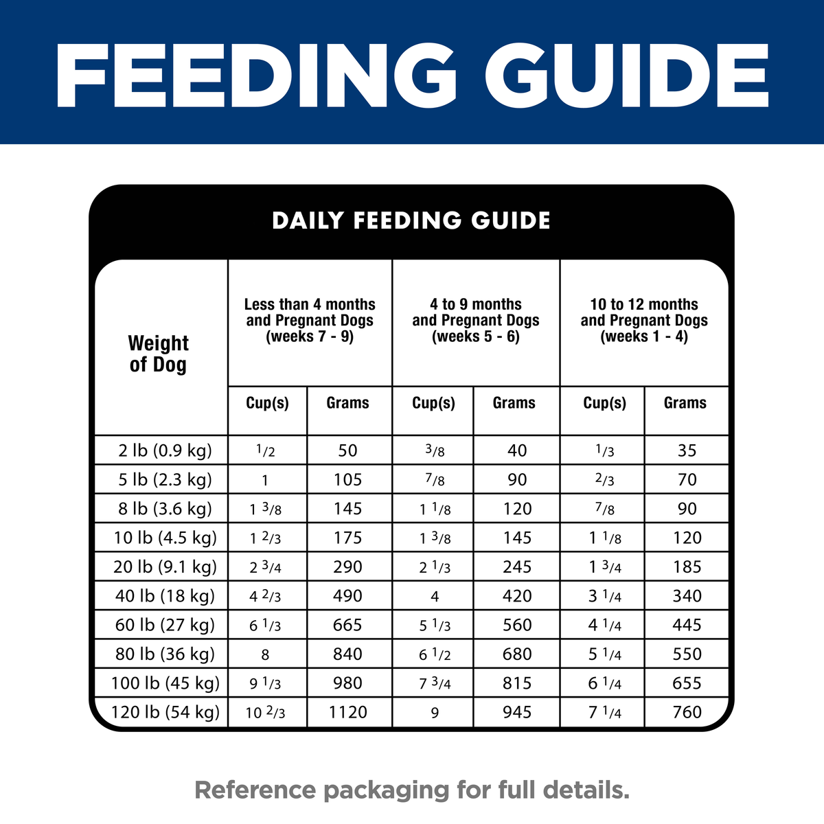 Hill's Science Diet Dry Dog Food Puppy