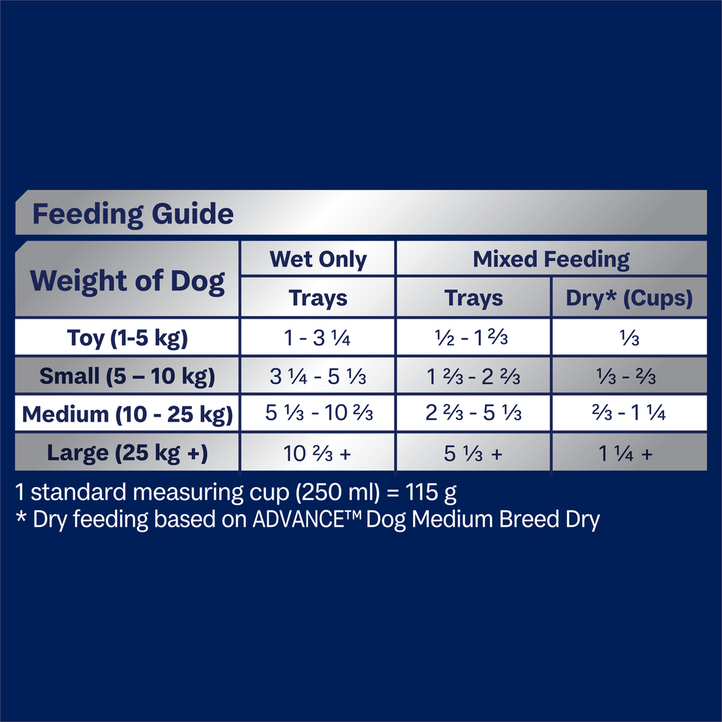 ADVANCE Adult Single Serve Wet Dog Food Trays with Turkey
