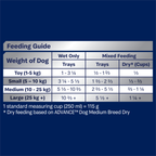 ADVANCE Adult Single Serve Wet Dog Food Trays with Turkey