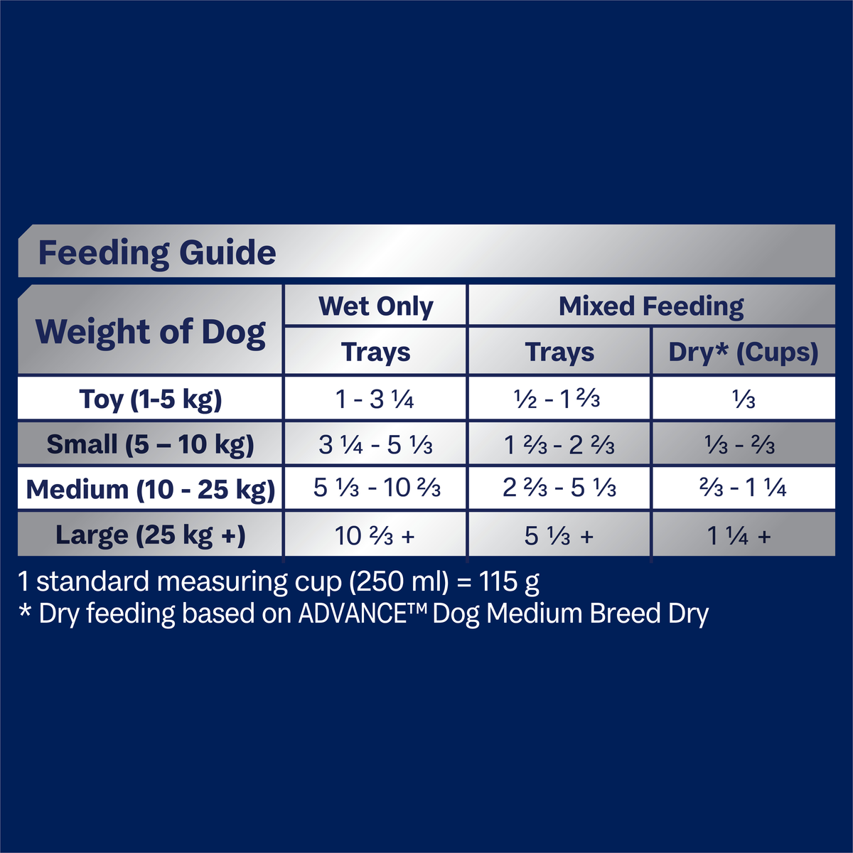 ADVANCE Adult Single Serve Wet Dog Food Trays with Turkey