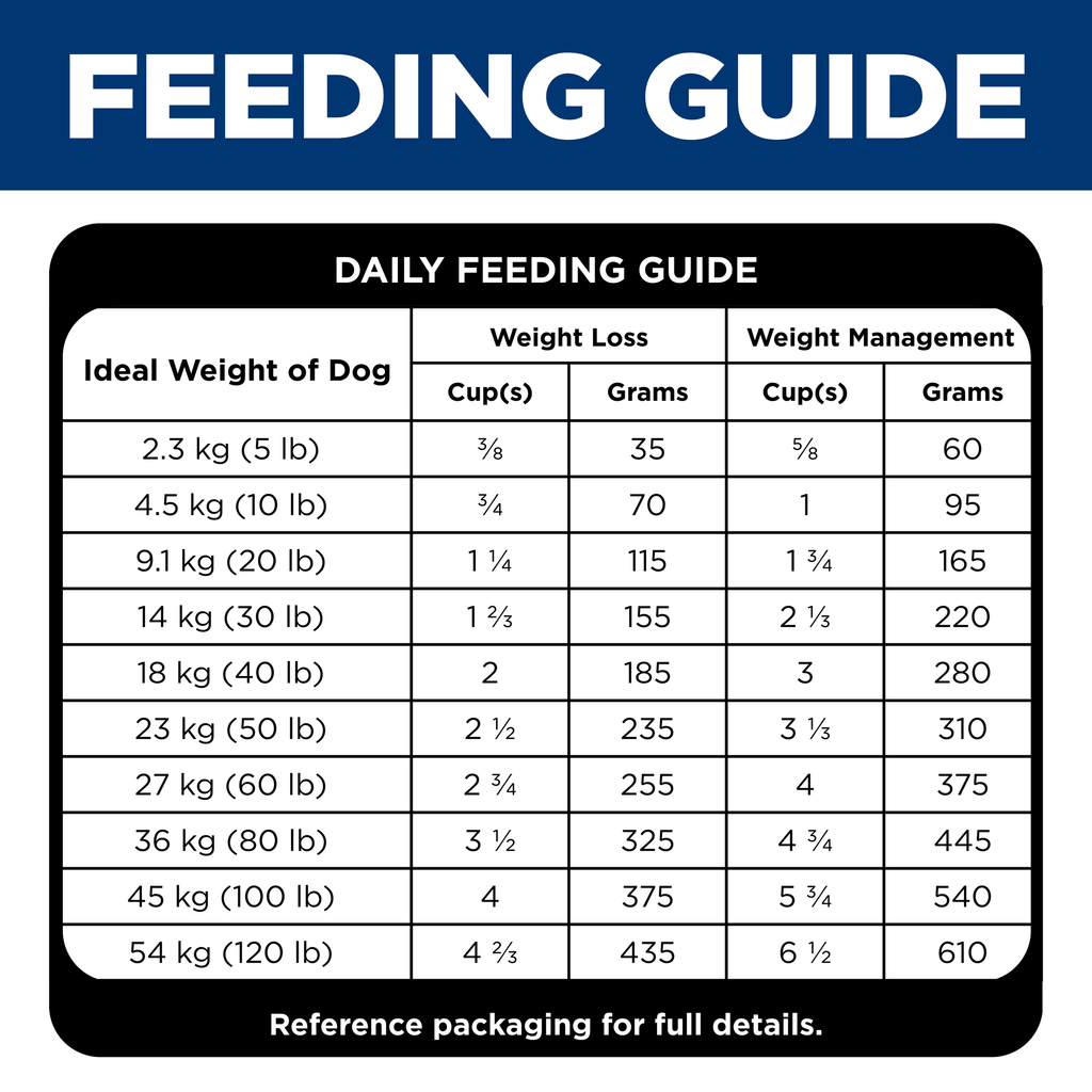 Hill's Science Diet Dry Dog Food Adult Perfect Weight