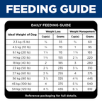 Hill's Science Diet Dry Dog Food Adult Perfect Weight