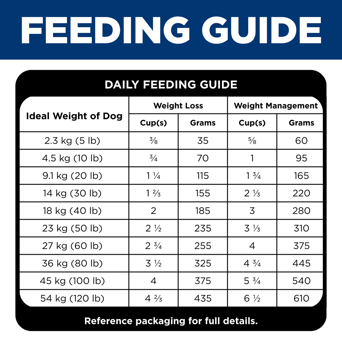 Hill's Science Diet Dry Dog Food Adult Perfect Weight