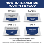 Hill's Science Diet Dry Dog Food Adult Oral Care