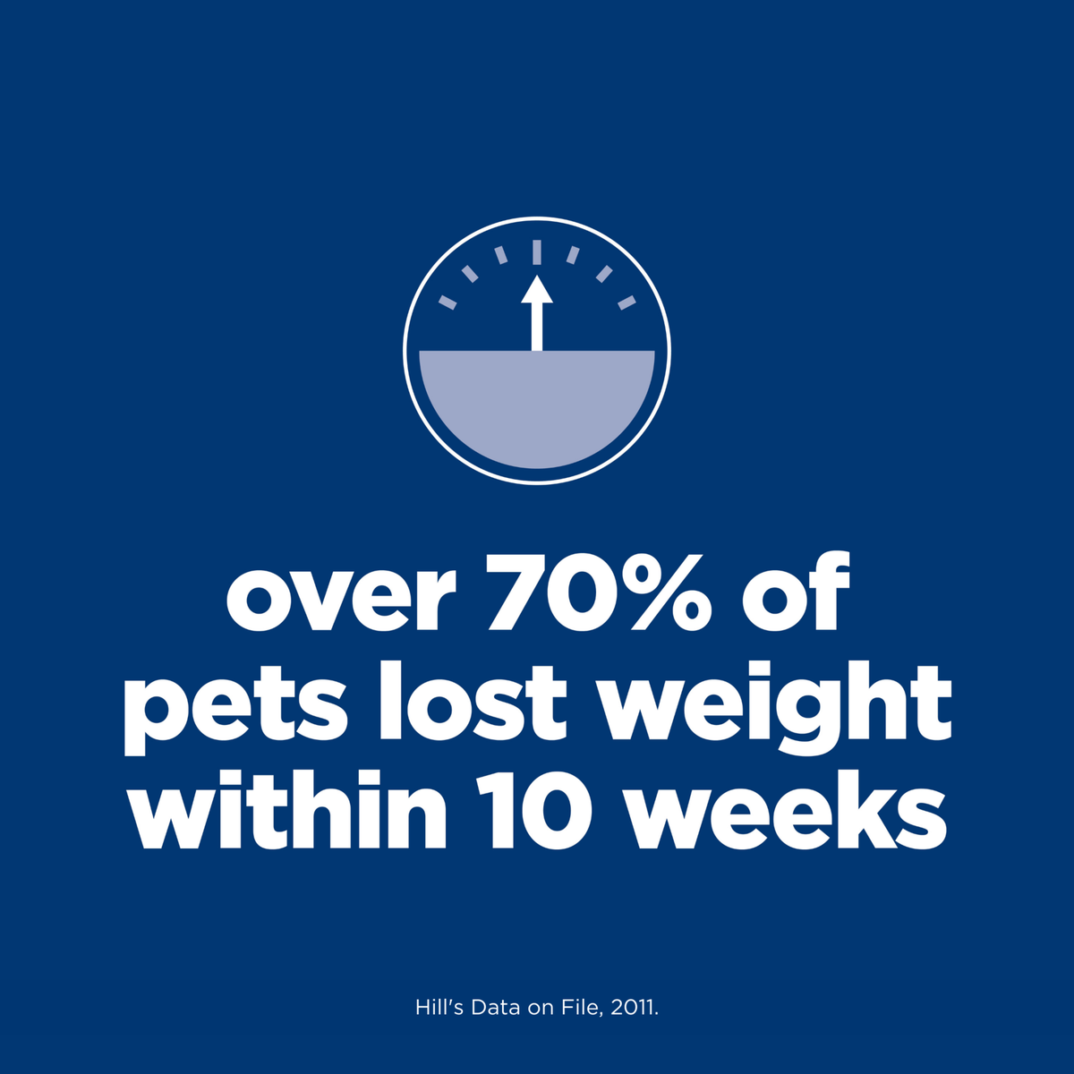 Hill's Science Diet Dry Dog Food Adult Perfect Weight