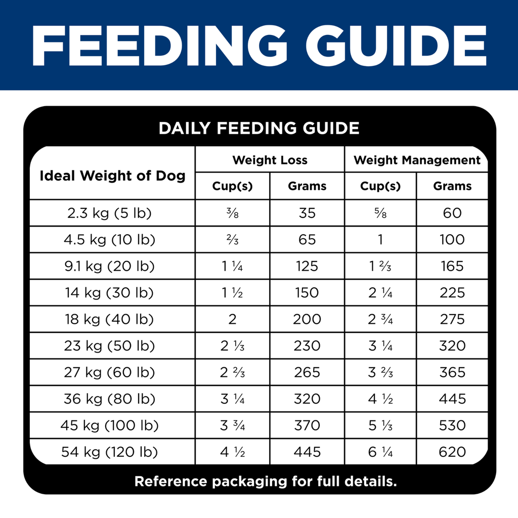 Hill's Science Diet Dry Dog Food Adult Perfect Weight Small Bites