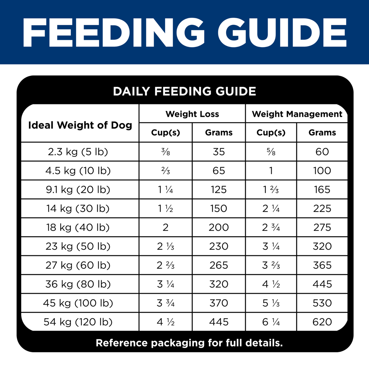 Hill's Science Diet Dry Dog Food Adult Perfect Weight Small Bites