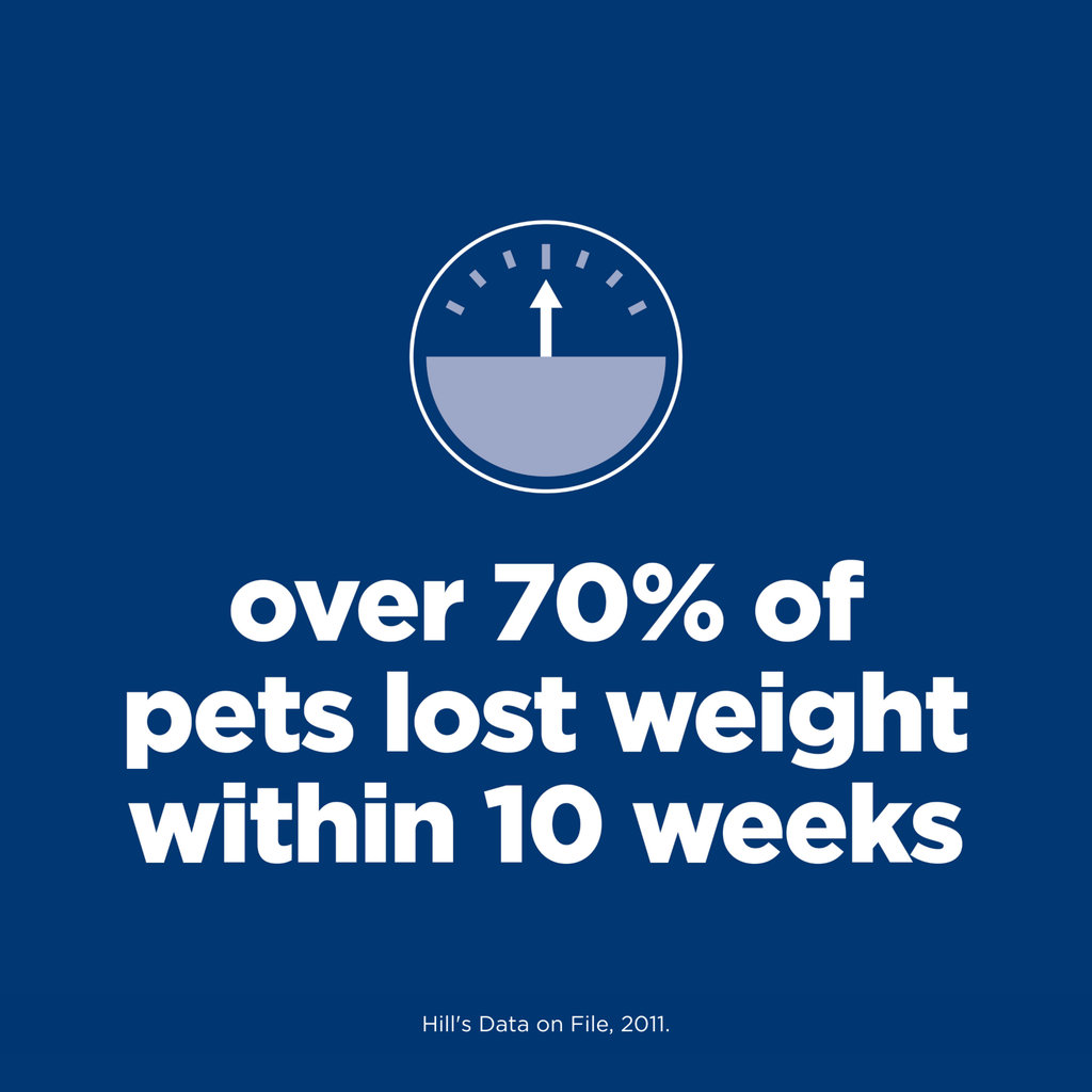 Hill's Science Diet Dry Dog Food Adult Perfect Weight Small Bites