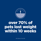 Hill's Science Diet Dry Dog Food Adult Perfect Weight Small Bites